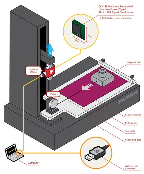 Touchscreen Coefficient of Friction Tester distribution|coefficient of torque testing.